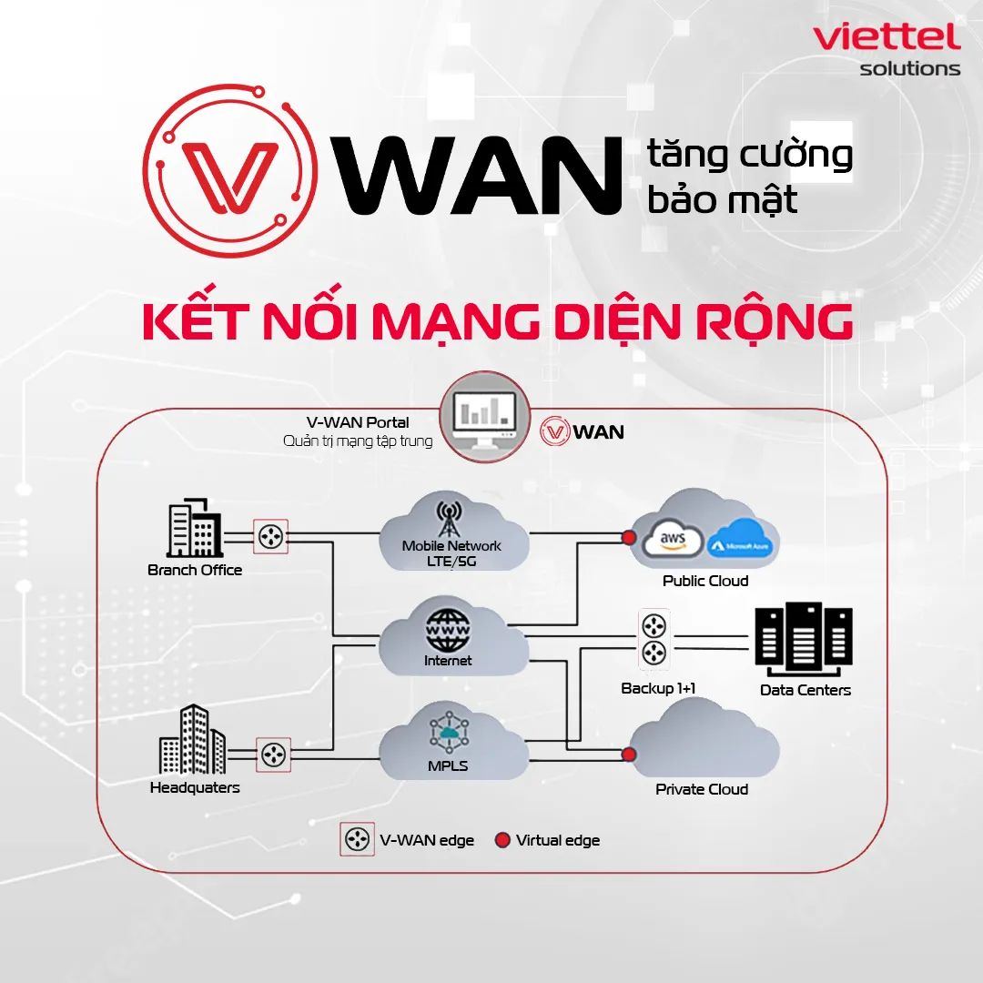 Trung tâm WAREN  Đào Tạo Chuyên Gia Quản Trị Mạng và Bảo Mật